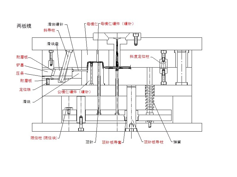 模具名称统一标准图解2